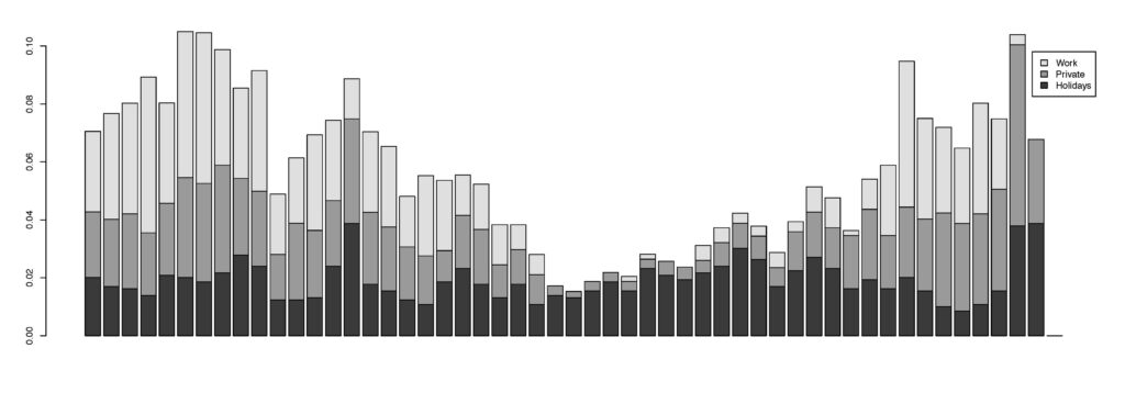 Axhausen: Pianificazione continua basata su target