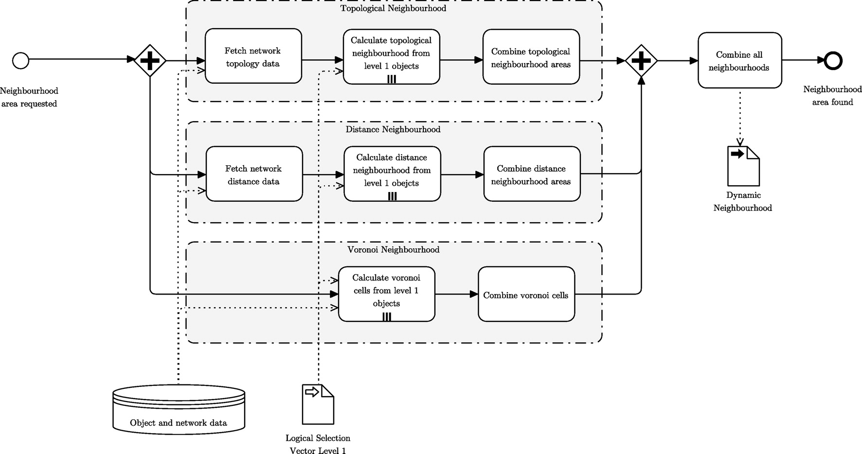 Adey: Investigation of a static and a dynamic neighbourhood methodology to develop work programs for multiple close municipal infrastructure networks
