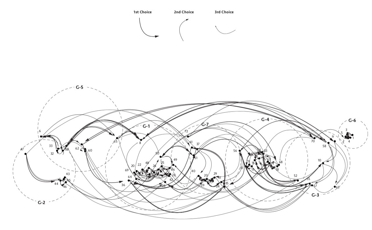 Neighbour preference calculation. © U-TT, ETH Zurich.