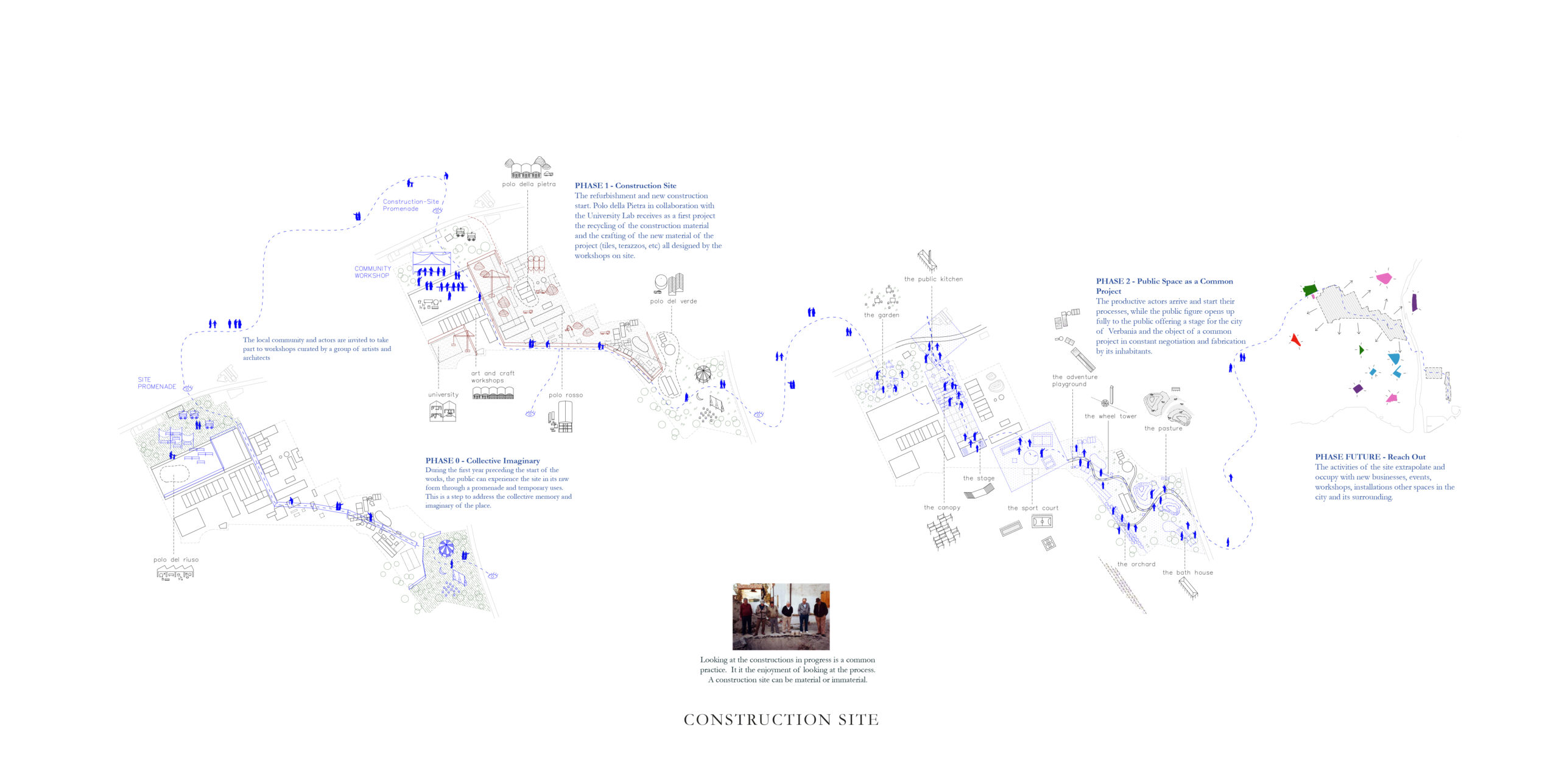 Diagram: A permanent construction site. © Metaxia Markaki & Simona Ferrari