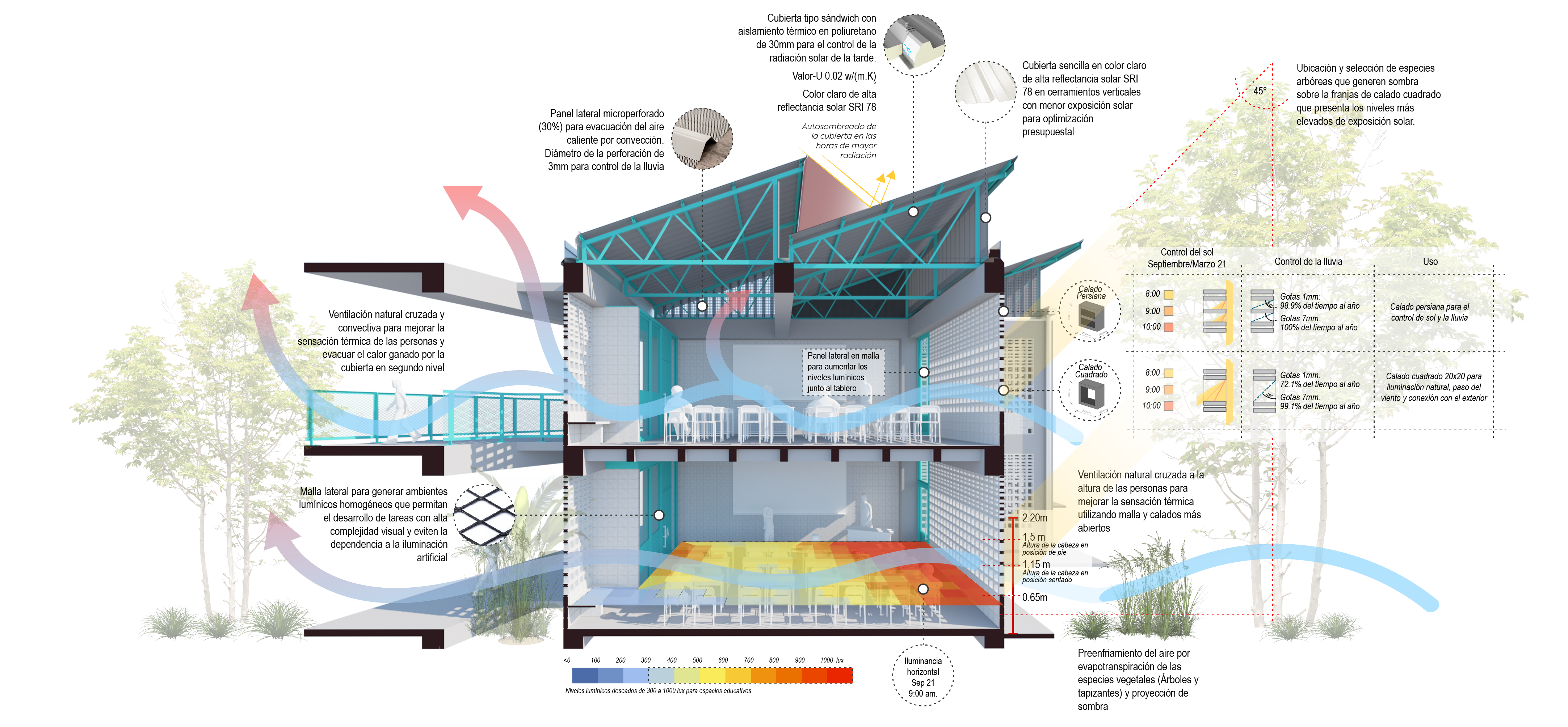 Embracing the challenge of staying below the max. temperature of 28°C in the classrooms © Chair of Architecture and Urban Design, ETH Zurich