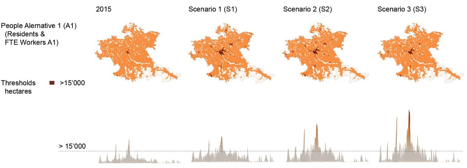 Excerpt Figure 2. Distribution of current (2015) and projected, three scenarios (S1, S2, S3), land use of Alternative 1 (A1), including local and global maxima of 0.5 km radius catchment areas © Sibylle Wälty, ETH Zurich