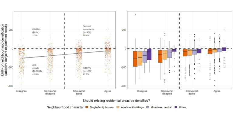 Fig. 3. Local densification utility and general acceptance of densification.