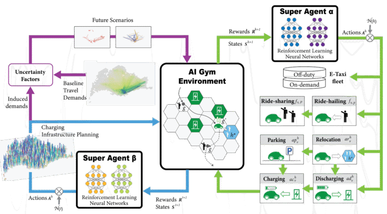 Fig. Data flow of the proposed methodological framework.