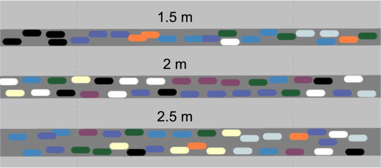 Snapshot of the simulation experiment in PTV Vissim with cyclists’ riding formation under different lane widths