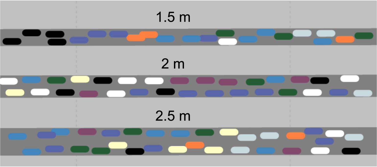 Snapshot of the simulation experiment in PTV Vissim with cyclists’ riding formation under different lane widths
